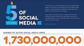 Infográfico com a evolução da mídia social nos últimos cinco anos