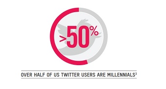 50%