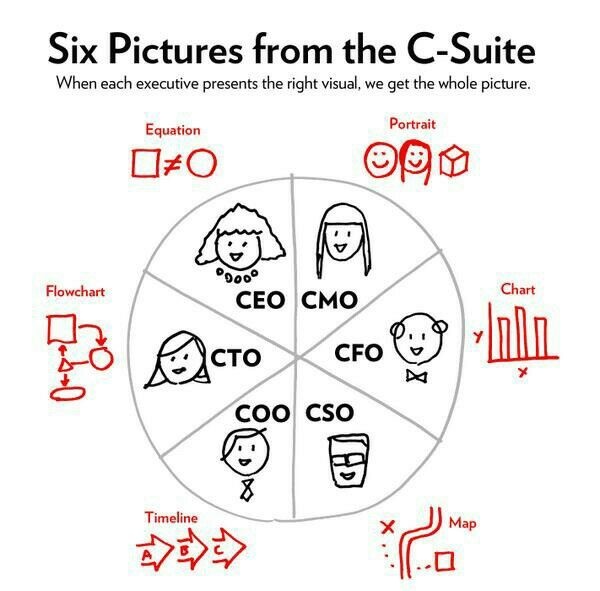 Ilustração do C-Suite