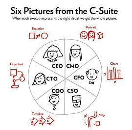 Ilustração do C-Suite