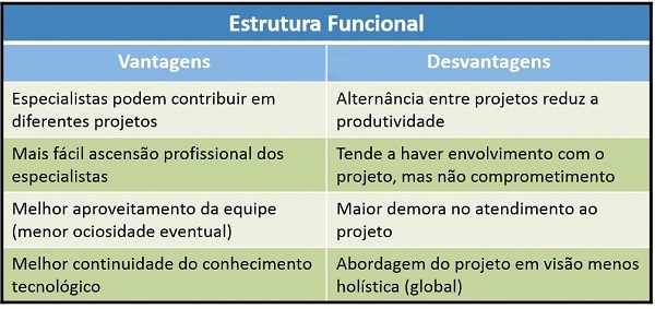 Tabela explicando estrutura funcional
