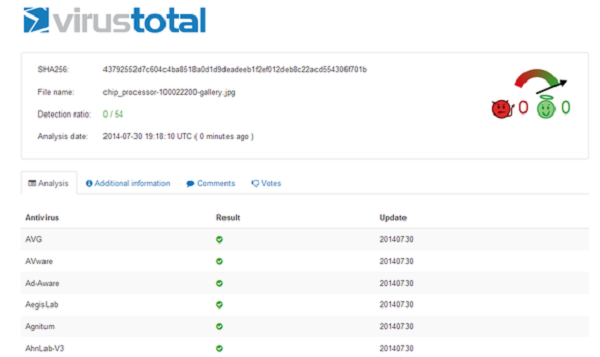 virus total