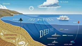 Imagem mostra representação da Deep Web