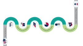 Ilustração do processo de votação