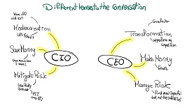 Ilustração com papeis do CEO e CIO