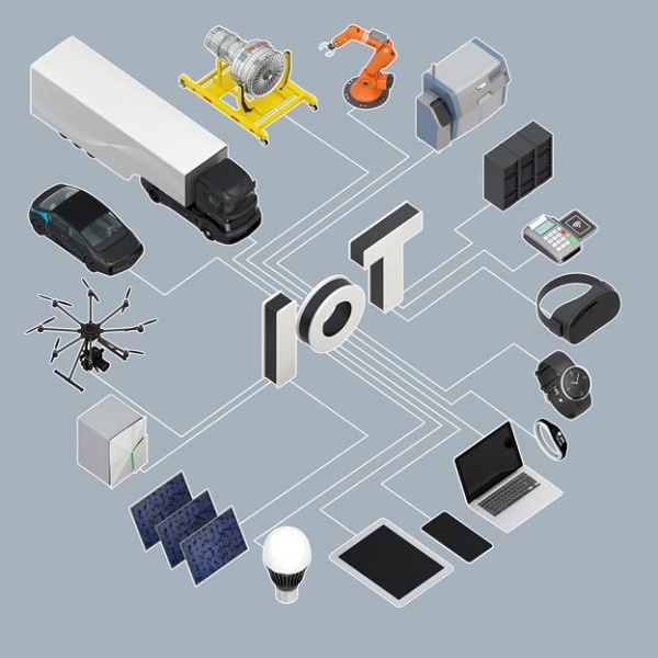 Um esquema da internet das coisas (IoT, em inglês)