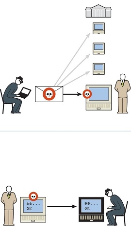 Ilustração de como os hackers invadiram os bancos
