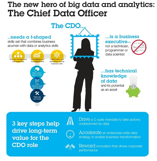 Infográfico de um CDO