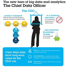Infográfico de um CDO