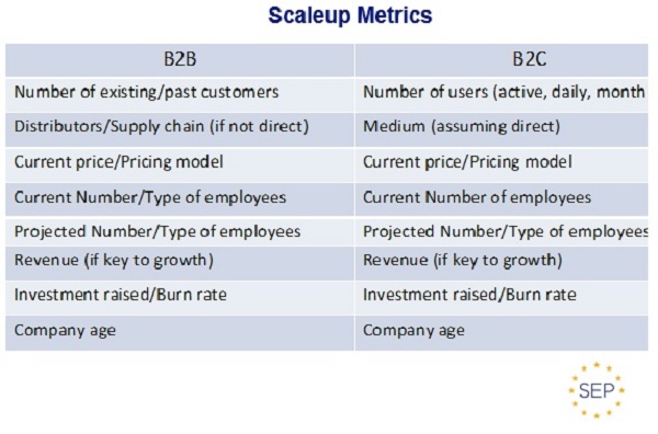 Tabela de métricas para scaleup (B2B e B2C)