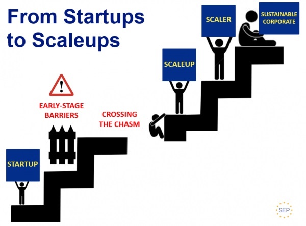 Ilustração from startups até scaleups