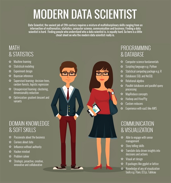 Características de um Data Scientist