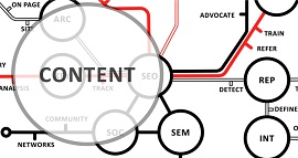 Ilustração para estrategia de conteúdo