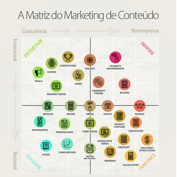 Infográfico Estratégia de Comunicação