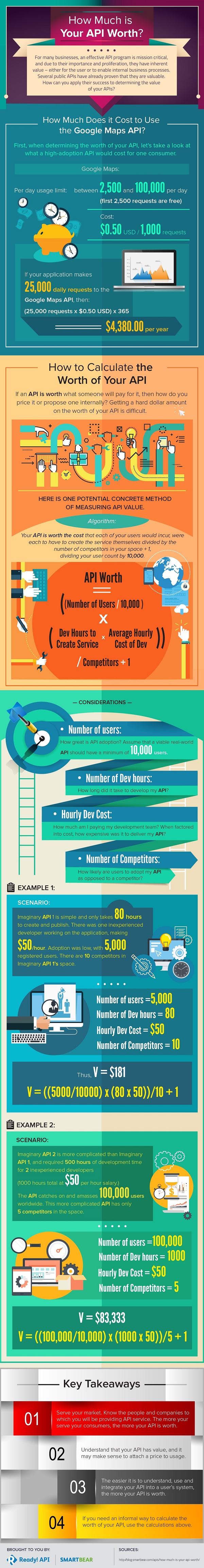 Infográfico para calcular o valor do API