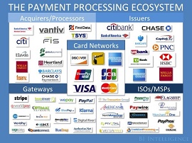 Ecossistema de processamento de pagamentos