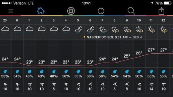 Imagem mostra tabela com previsão do tempo por dia