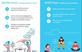 CPaaS: antes e depois